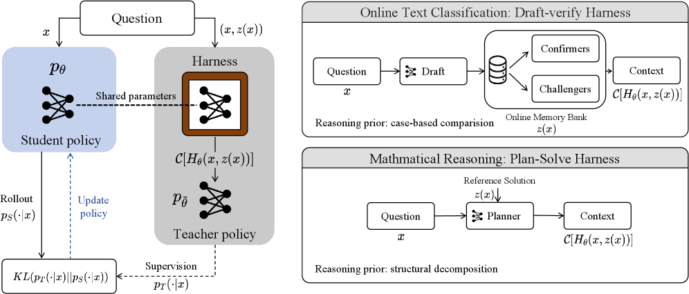 OPHSD Framework