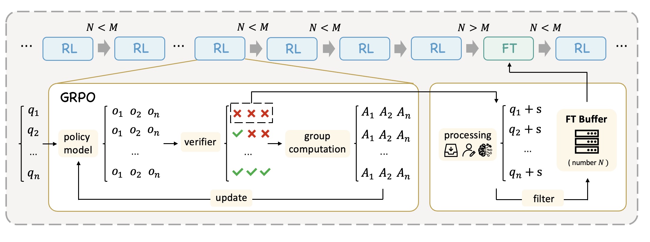 ReLIFT Framework